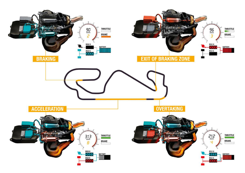 Illustration for article titled How Formula One's Amazing New Hybrid Turbo Engine Works